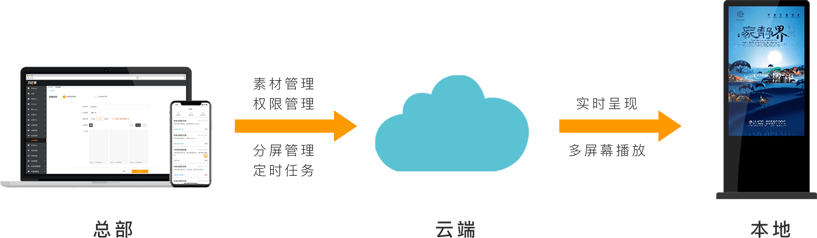 信息发布系统厂家多媒体信息发布系统方案